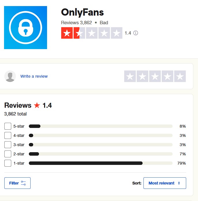 Why AI Models Earning $600 a Day on Fanvue While Real models Earn $600 a Month on OnlyFans. 3 The Struggles on OnlyFans