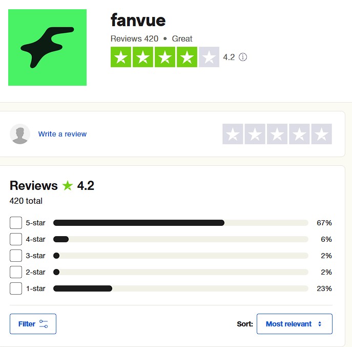 Why AI Models Earning $600 a Day on Fanvue While Real models Earn $600 a Month on OnlyFans. 2 The Pros and Cons of Fanvue