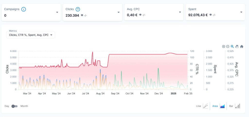 CreatorTraffic — High-Quality, Paying Traffic for Onlyfans or Just Bots? Review in 2025. 2 I spent 92,076 euros to buy traffic from CreatorTraffic for all time.
